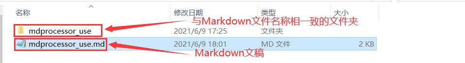 图2 目录文件结构